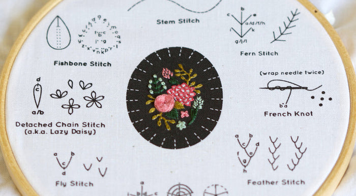 Embroidered Pendant Kit