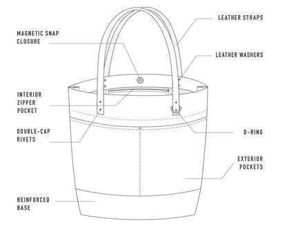 Oberlin Tote Leather + Hardware Kit
