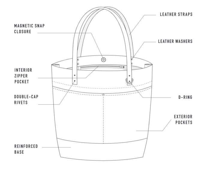 Oberlin Tote Pattern