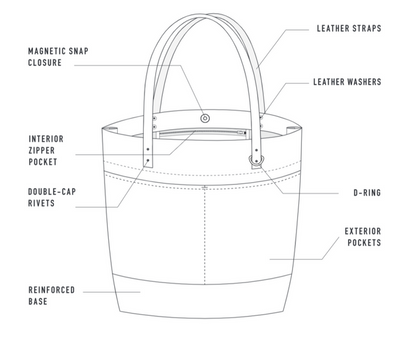 Oberlin Tote Pattern