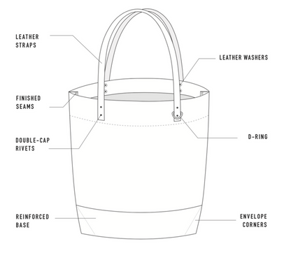 Portsmith Tote